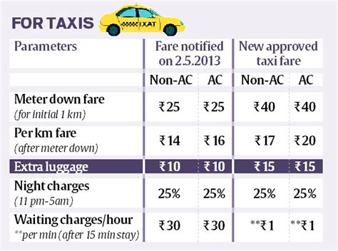 轎車包車如何算：深度解析計程車與包車的費用計算方式